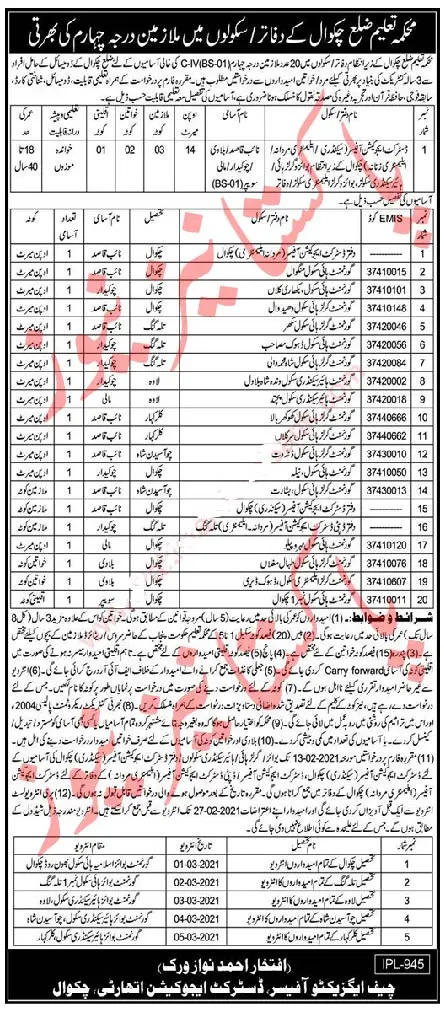 Education Department Chakwal Jobs 2021 01