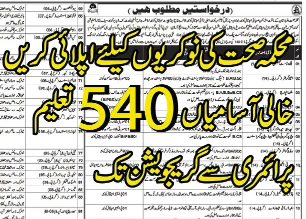 محکمہ صحت بلوچستان کی نوکریوں کے لئے اپلائی کیسے کریں 01
