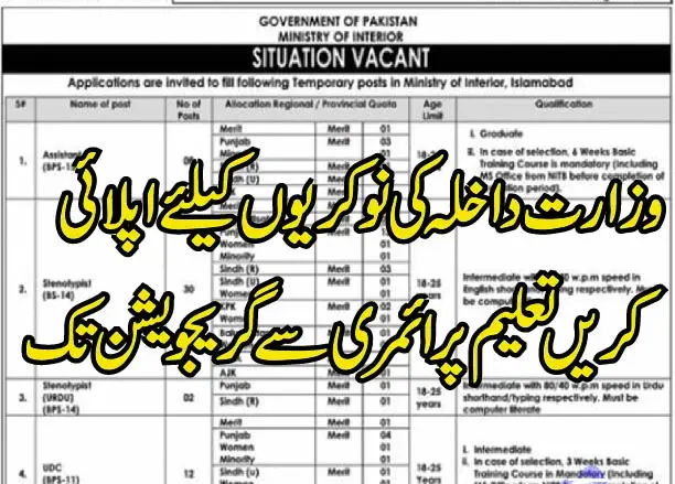 وزارت داخلہ کی نوکریوں کےلئے اپلائی کیسے کریں 01