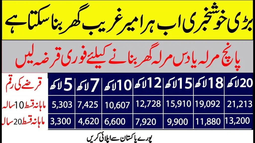 Home Loan in Pakistan